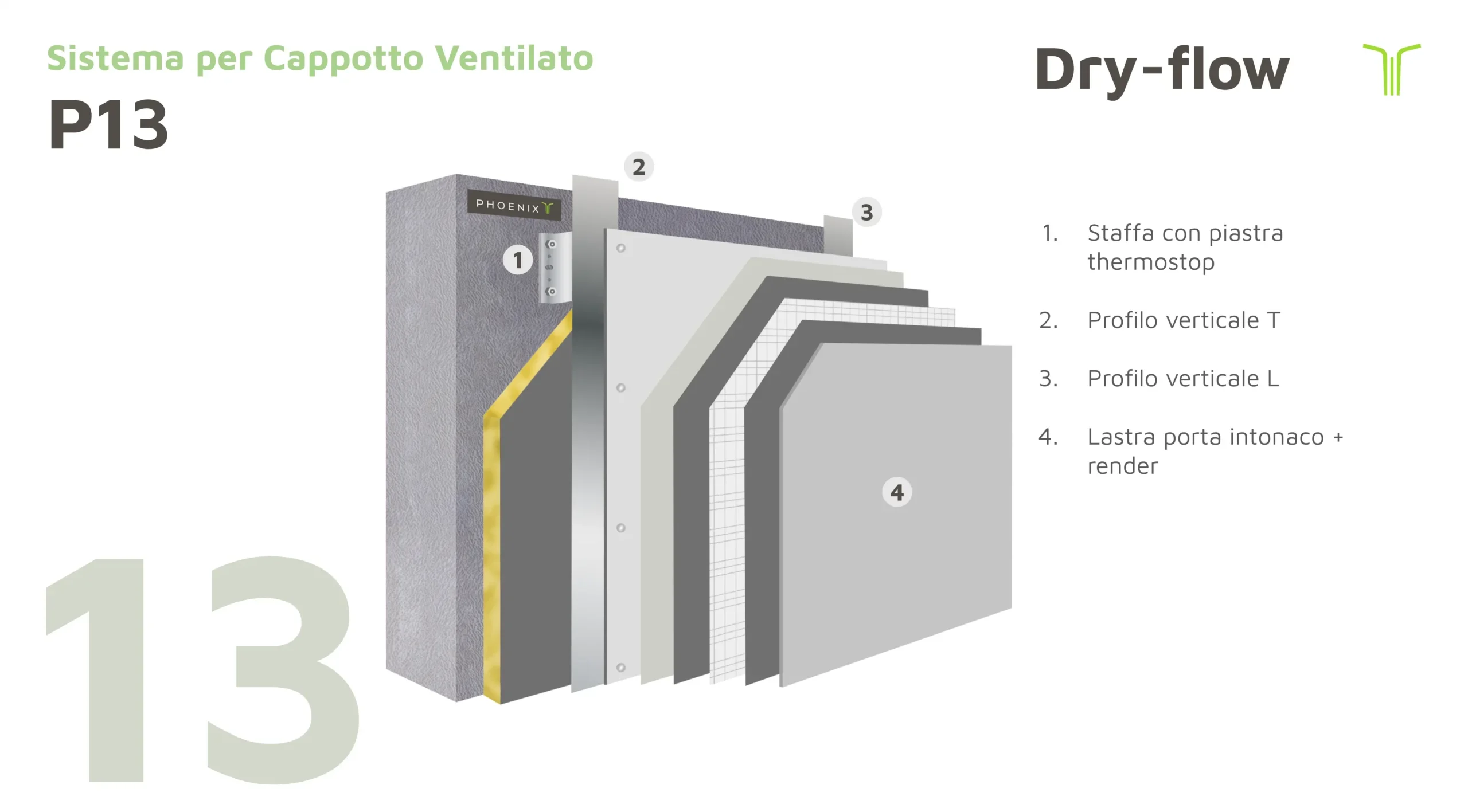 Infografica-prodotti_P13