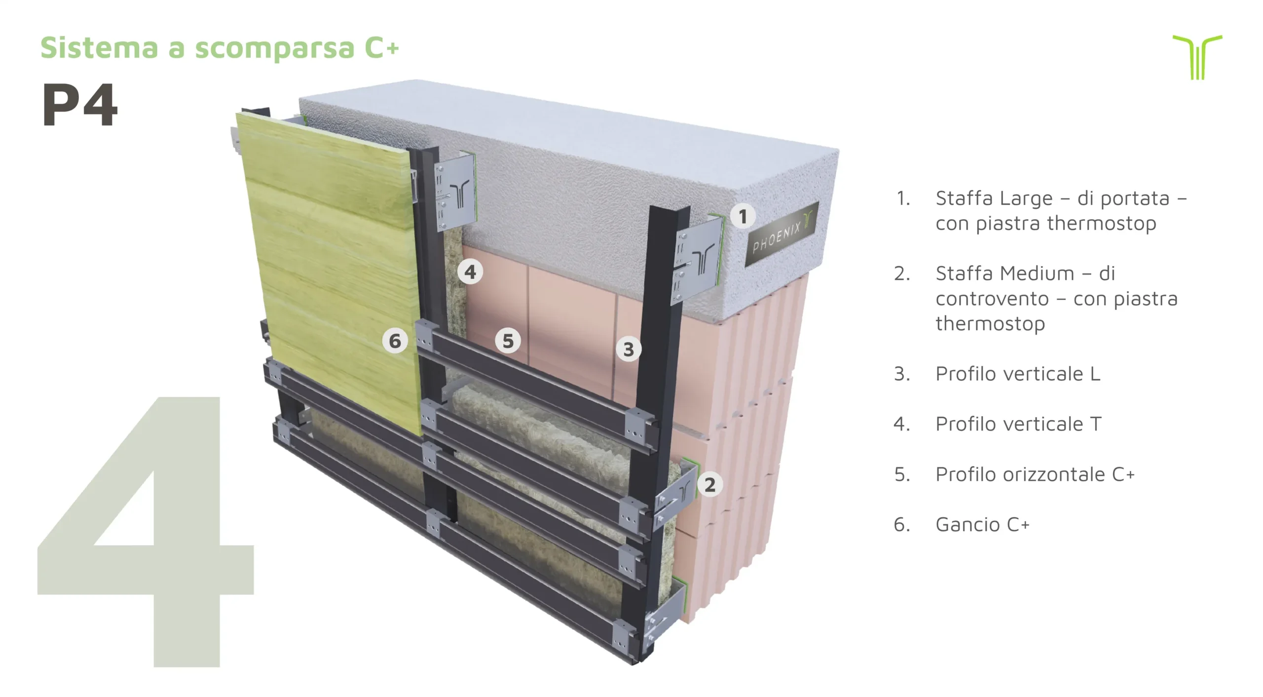 Infografica-prodotti_P4