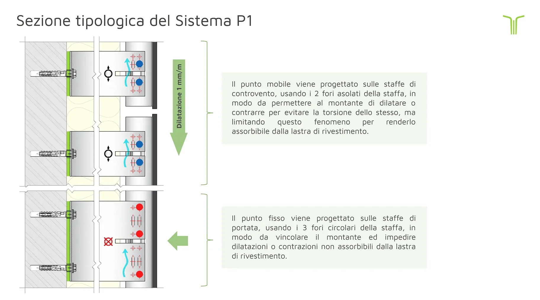 Schema-temperatura-prodotti_P01