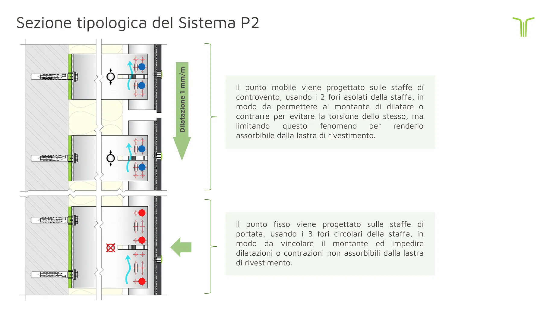 Schema-temperatura-prodotti_P02
