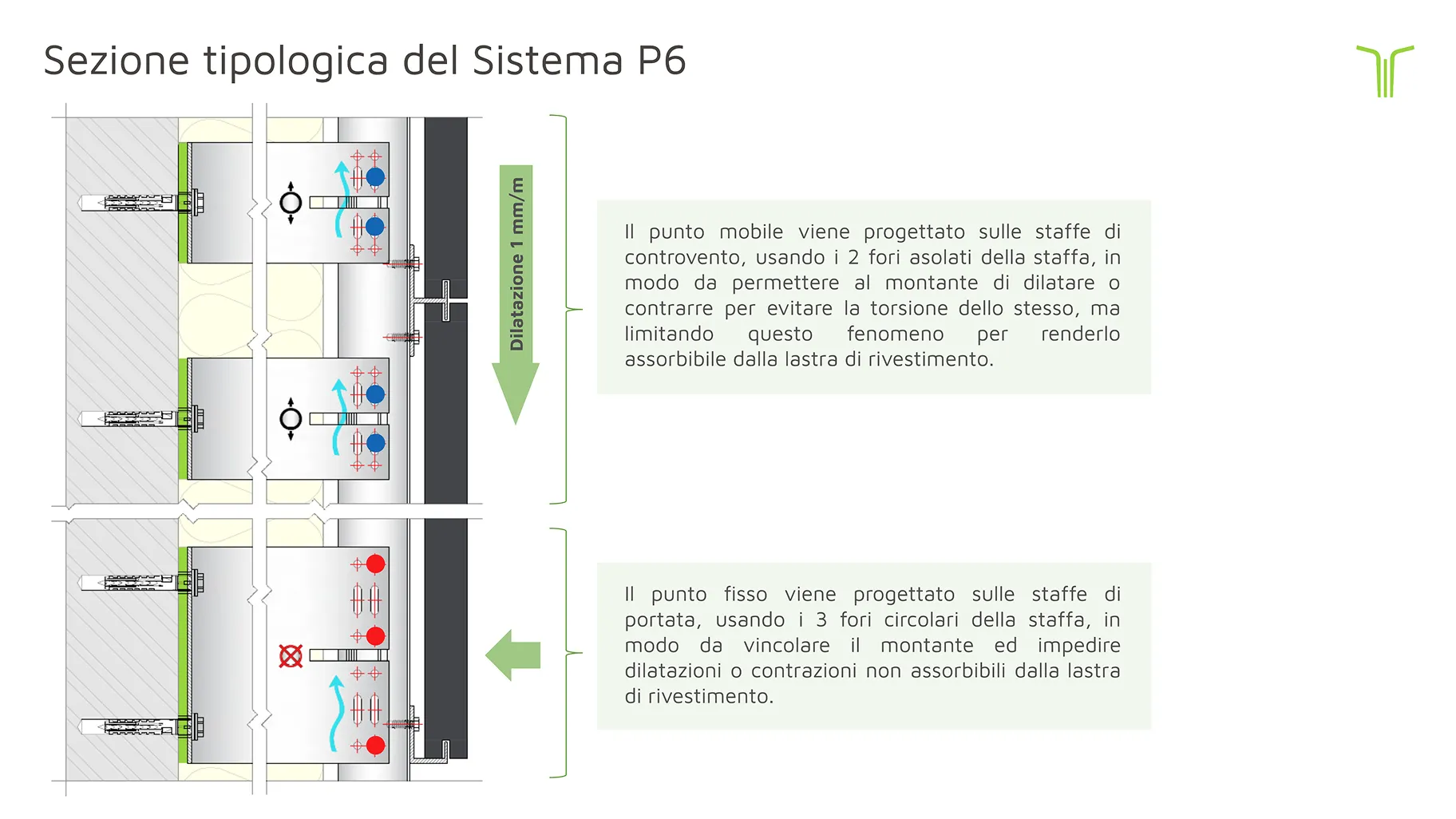 Schema-temperatura-prodotti_P06
