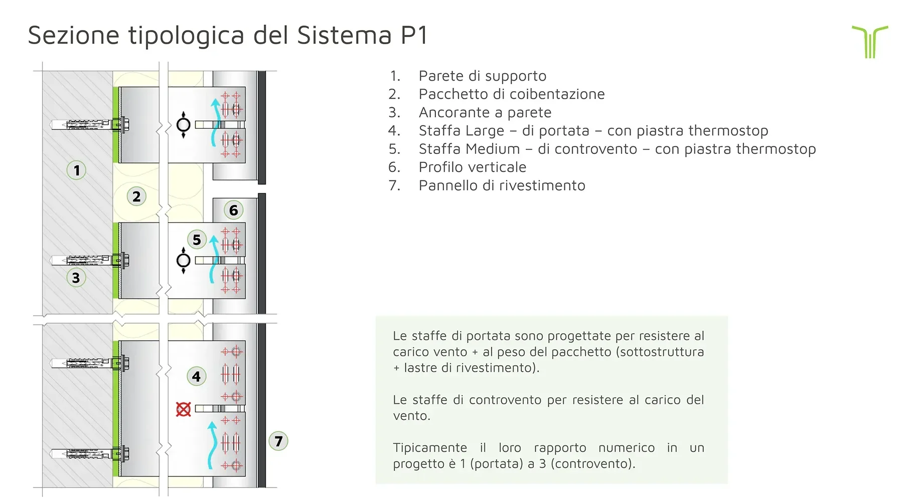 Sezione-tipologica-prodotti_P01