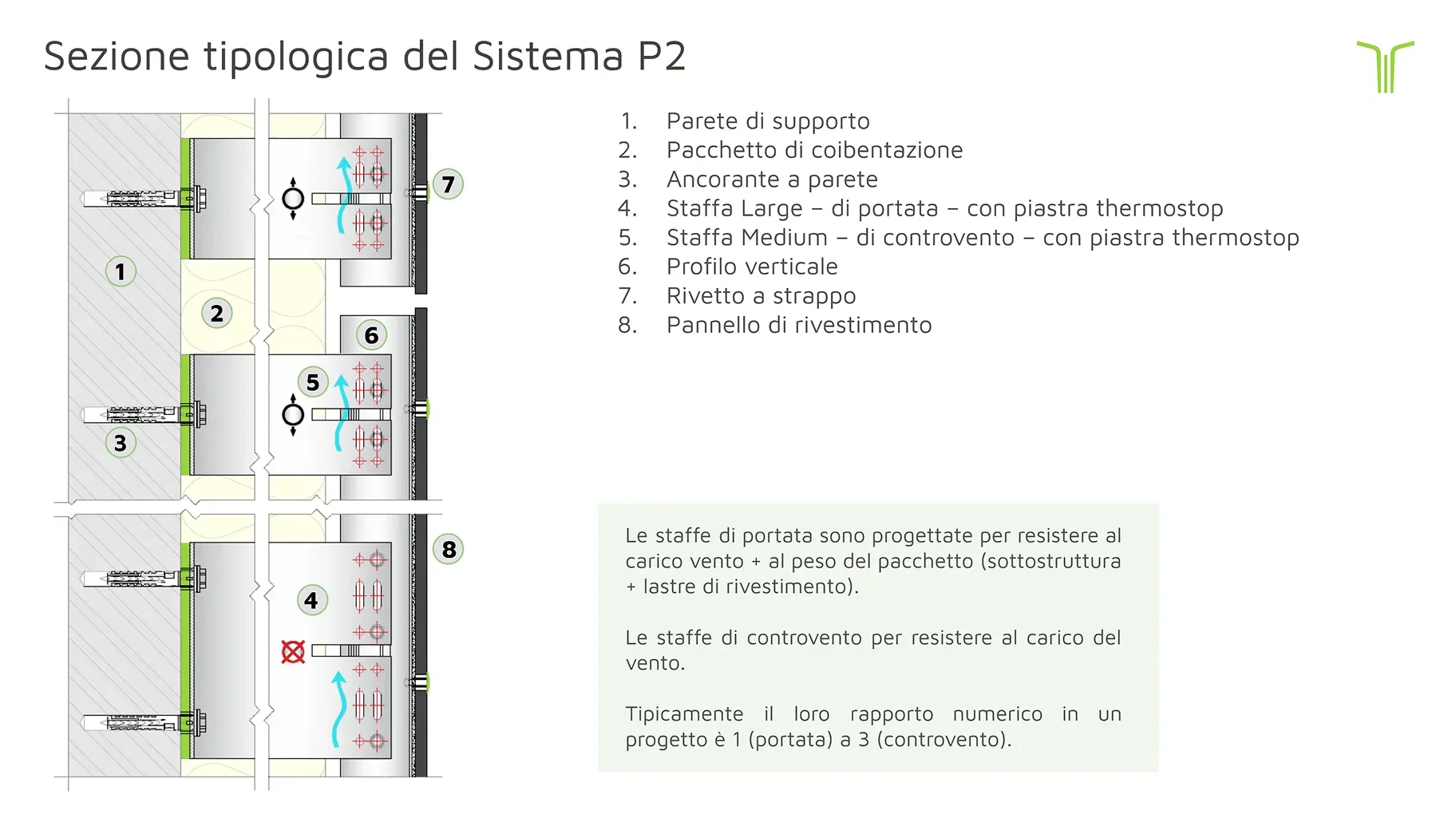 Sezione-tipologica-prodotti_P02