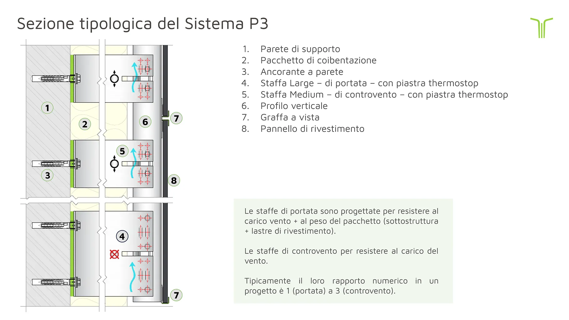 Sezione-tipologica-prodotti_P03