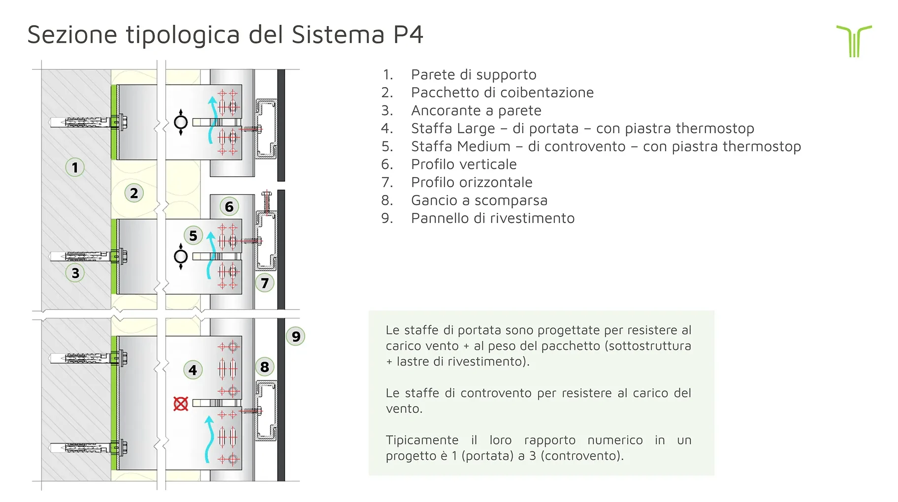 Sezione-tipologica-prodotti_P04