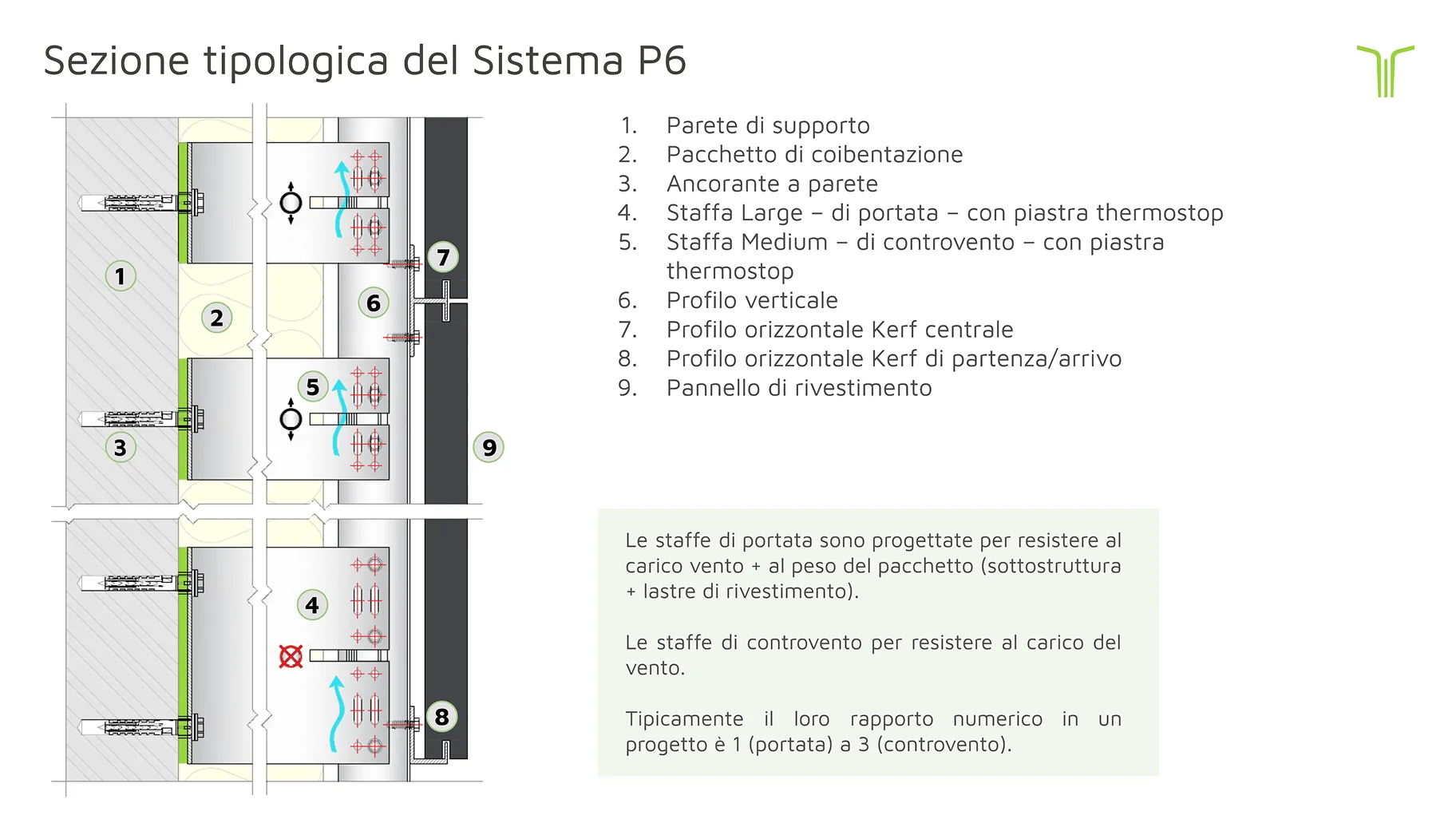 Sezione-tipologica-prodotti_P06