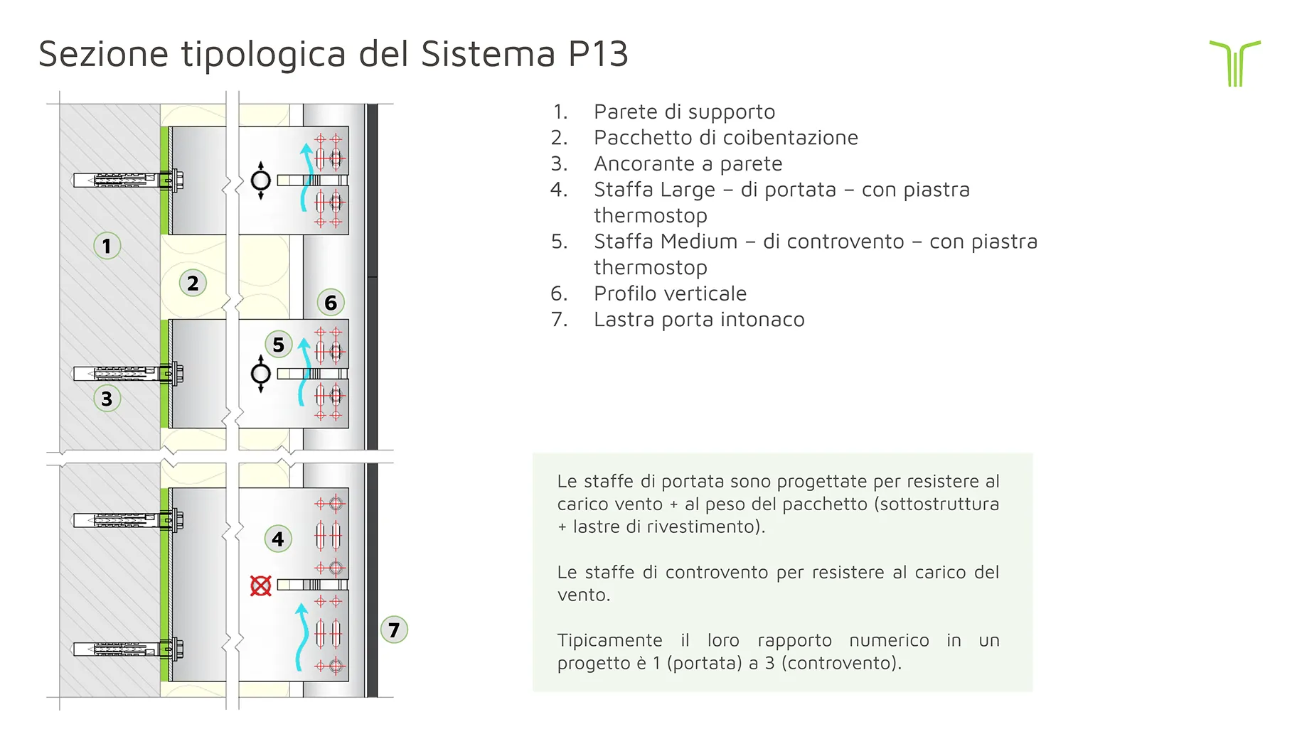 Sezione-tipologica-prodotti_P13